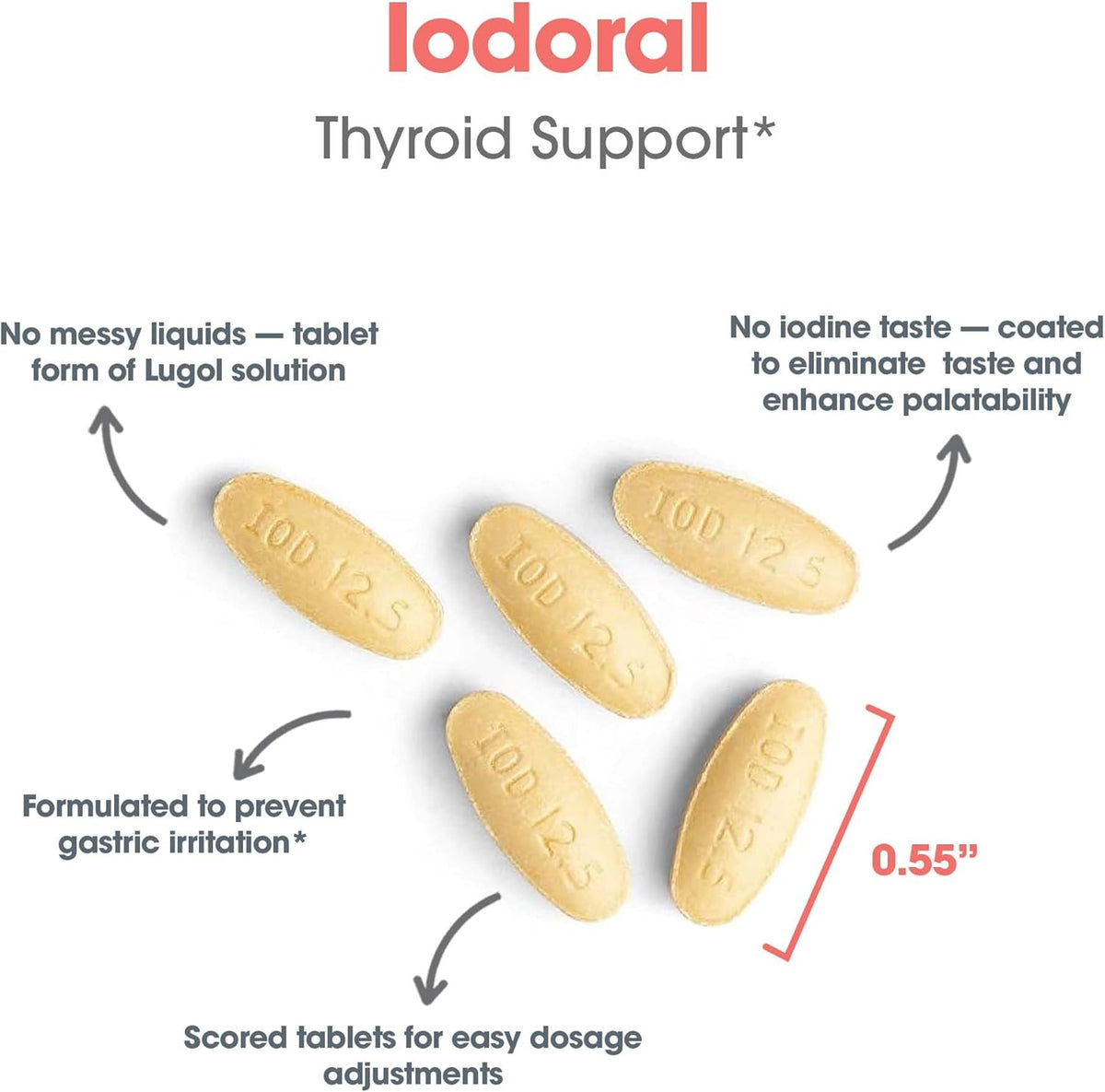 Optimox Iodoral 12.5 mg Supplement - Iodine Supplement, Thyroid Support for Women and Men, Lugol Solution Pills, Potassium Iodide Tablets, Daily Mineral Complex - 90 Count