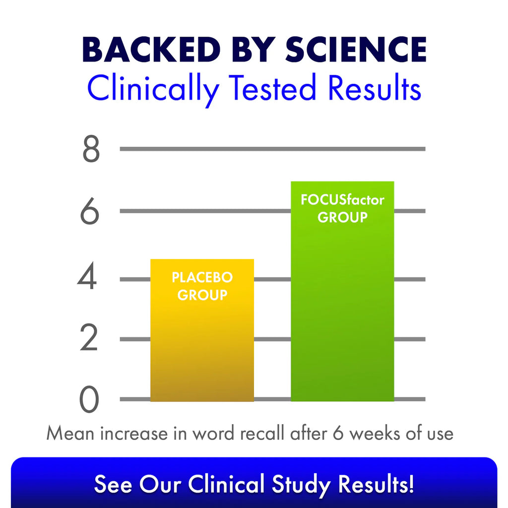 Focus Factor Brain Supplement Multivitamin Improve Memory and  Clarity Boost Concentration Neuro 180